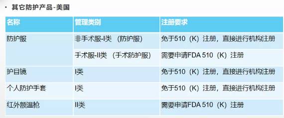 口罩及其它防護產(chǎn)品標準