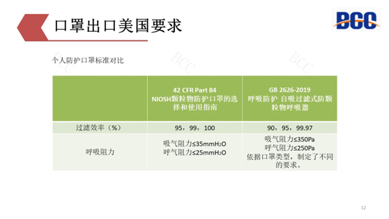 出口美國口罩要求