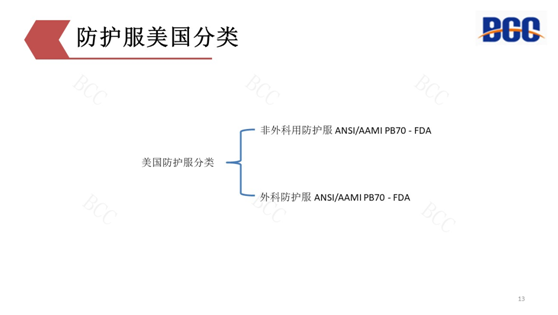 防護服出口美國要求